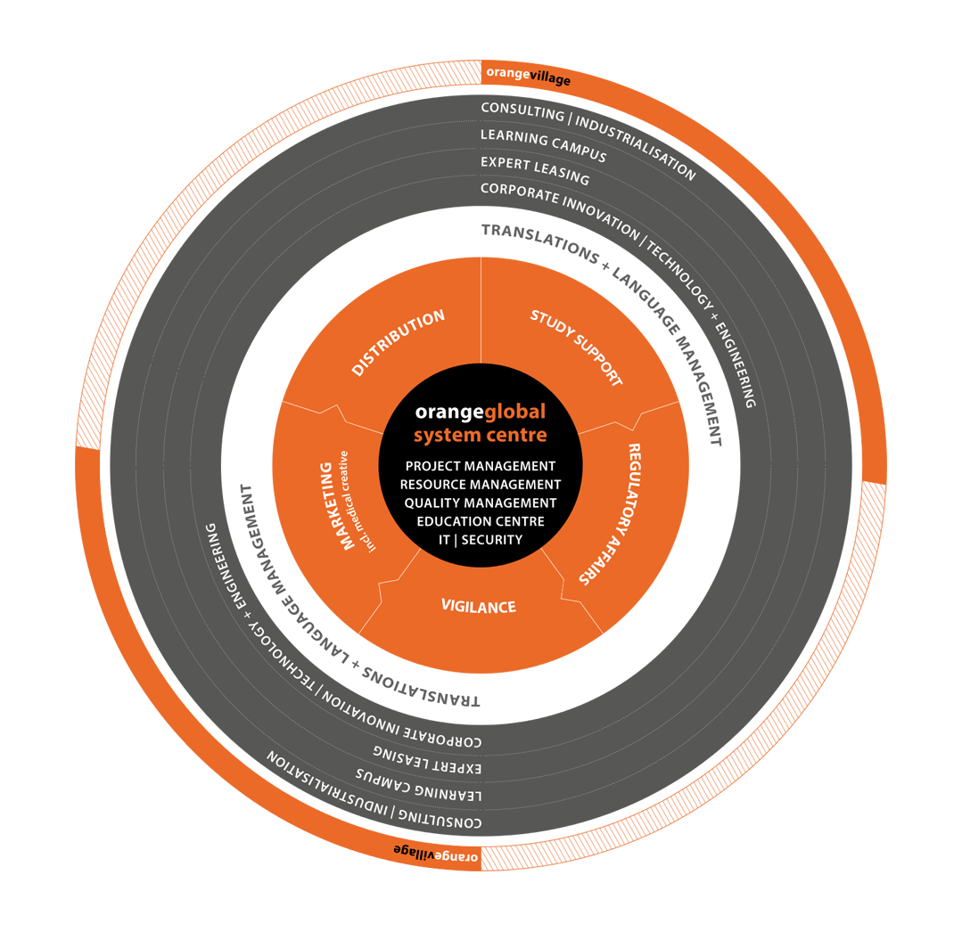 orangeglobal